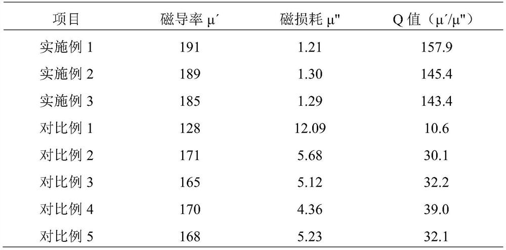 Ferrite magnetic material and manufacturing method thereof