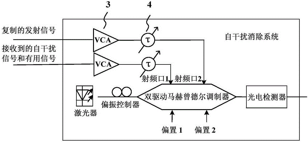 Common-frequency self-interference elimination system and method of in-band full duplex wireless communication system