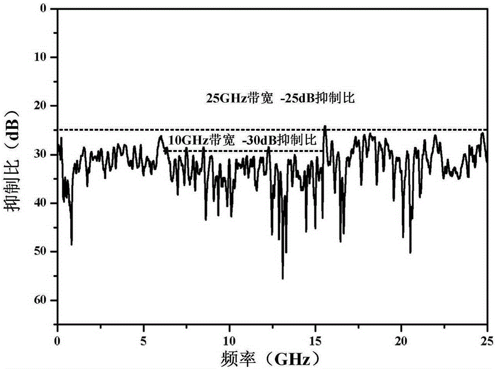 Common-frequency self-interference elimination system and method of in-band full duplex wireless communication system