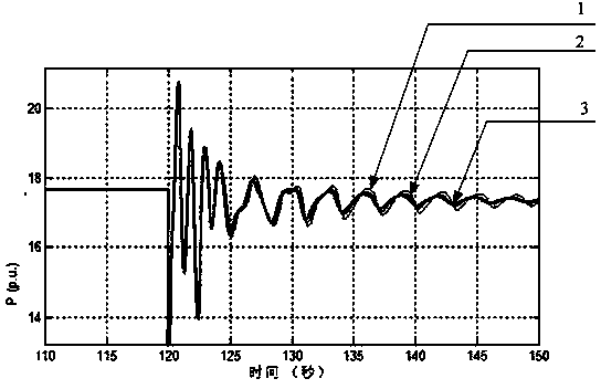 Generator wide area damping control system closed-loop testing method based on ADPSS