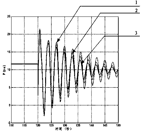 Generator wide area damping control system closed-loop testing method based on ADPSS