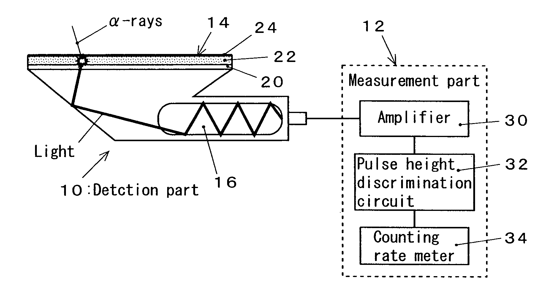 ZnS(Ag) scintillation detector