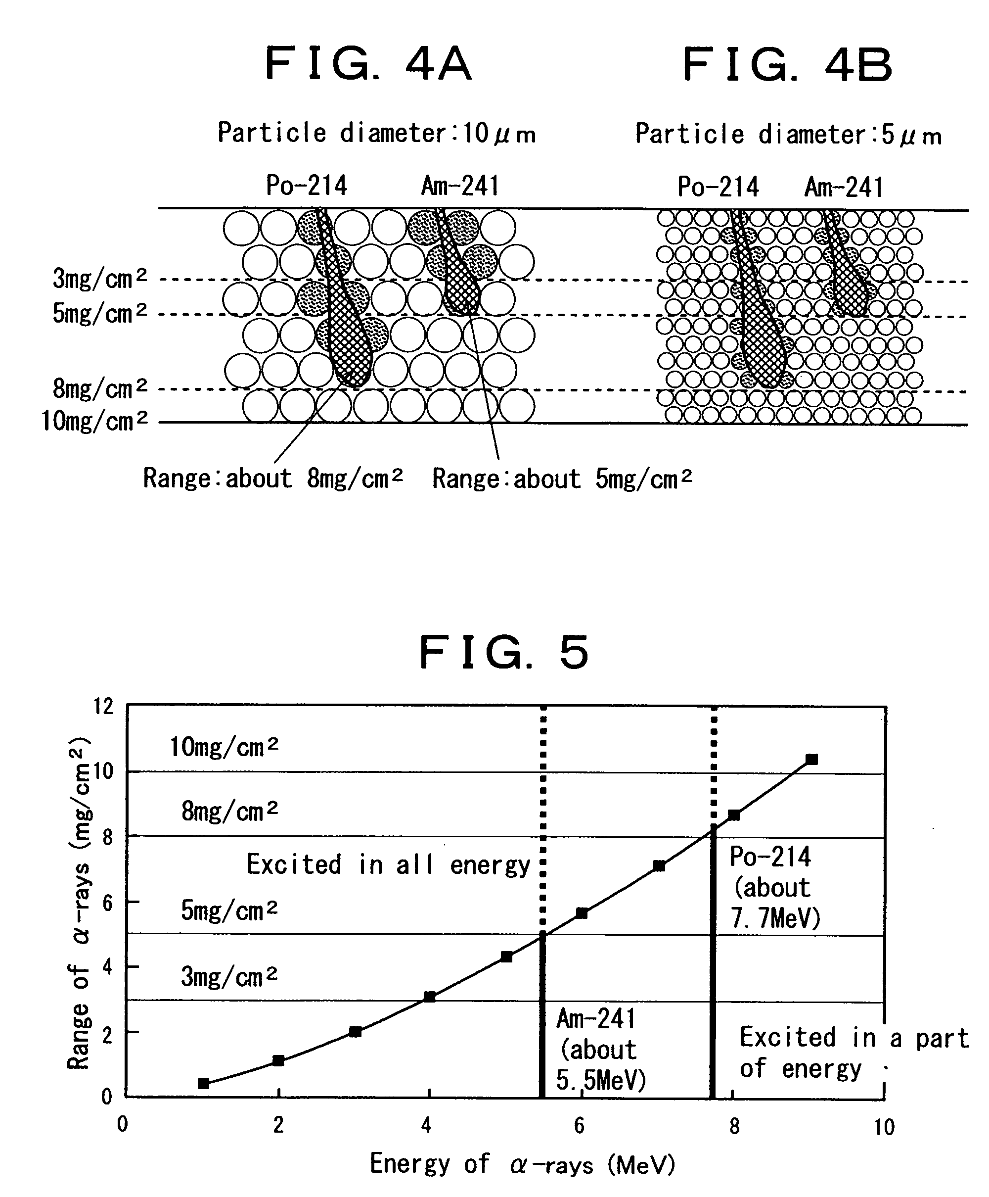 ZnS(Ag) scintillation detector