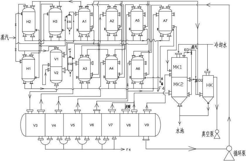 Multistage evaporating process in viscose production