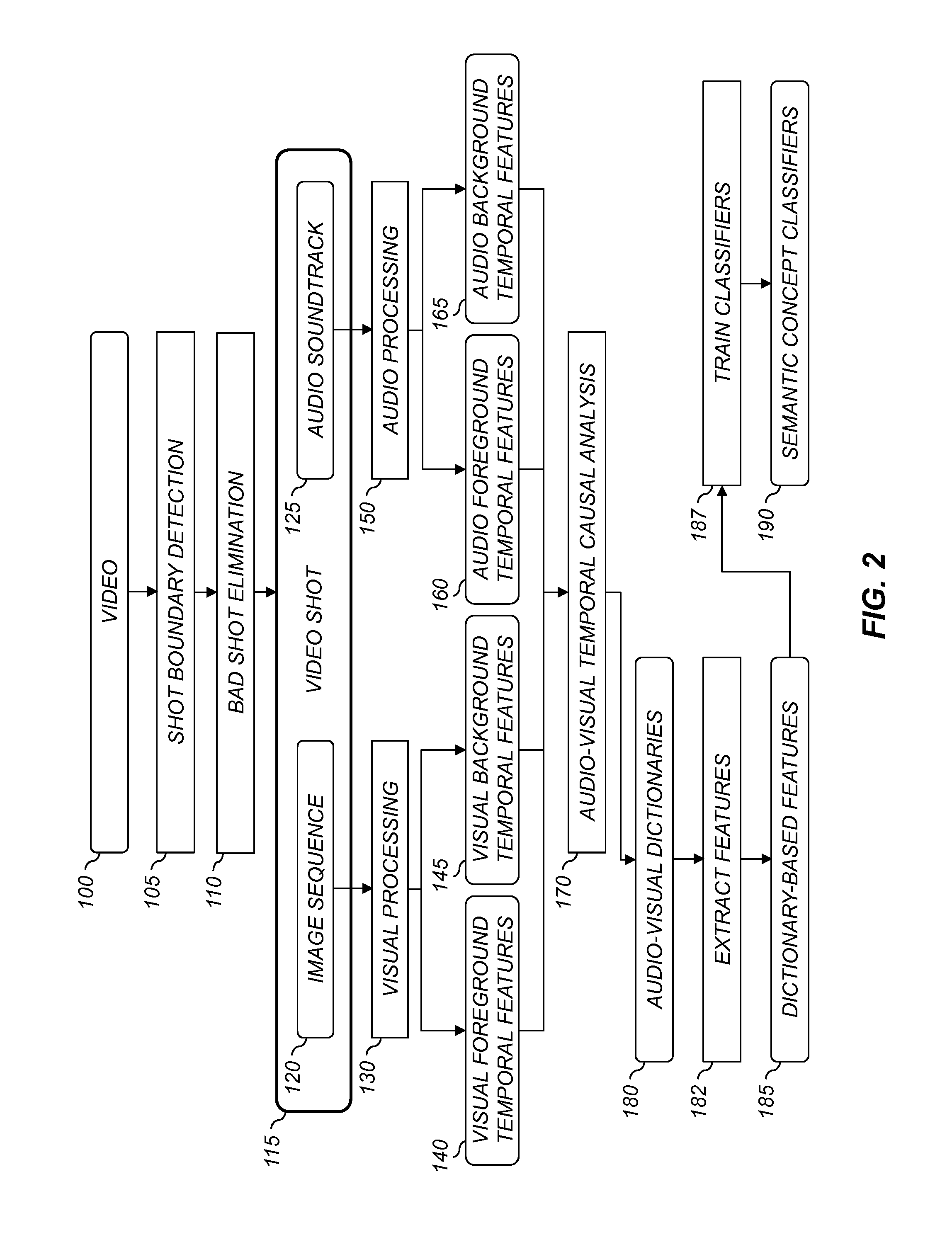 Video concept classification using audio-visual grouplets