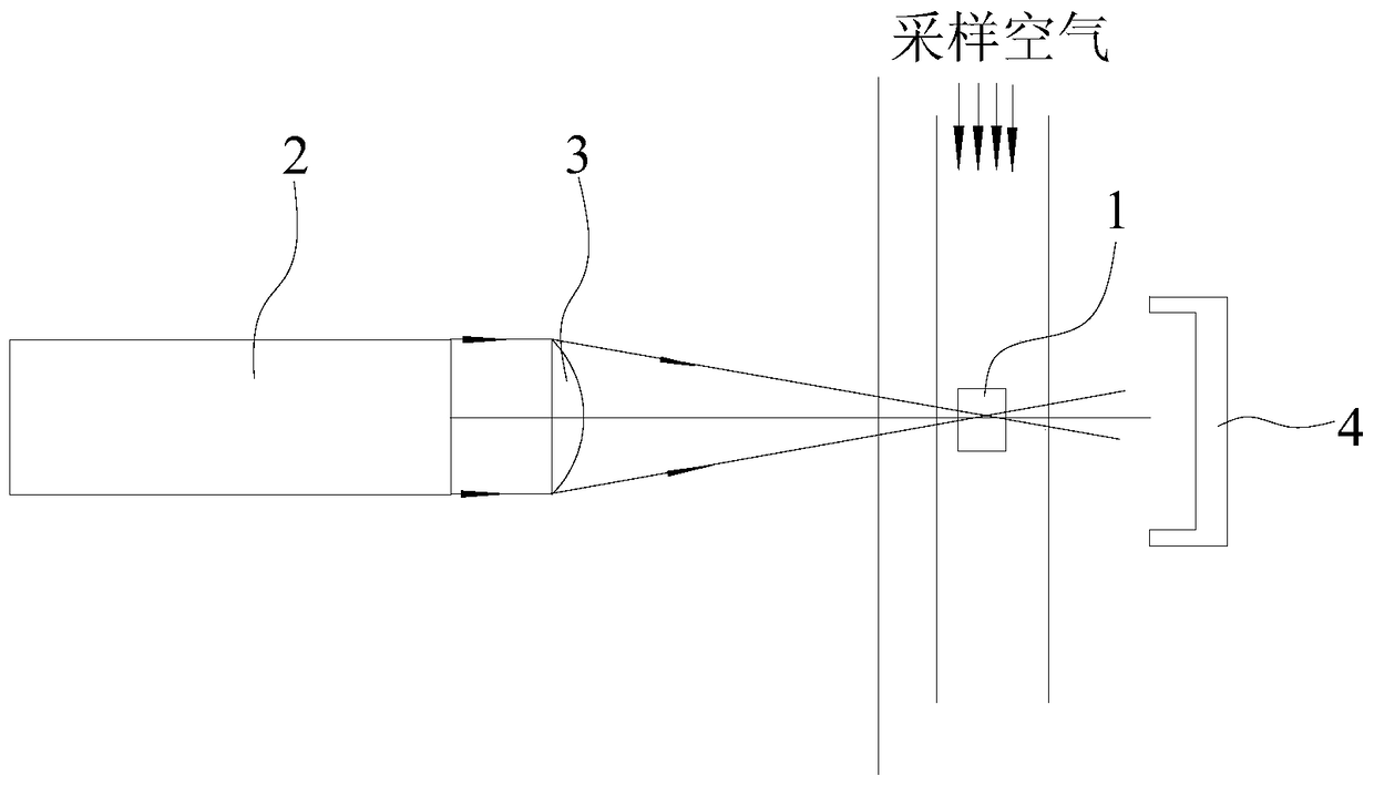 Air purifier, laser dust concentration sensor and detection method thereof