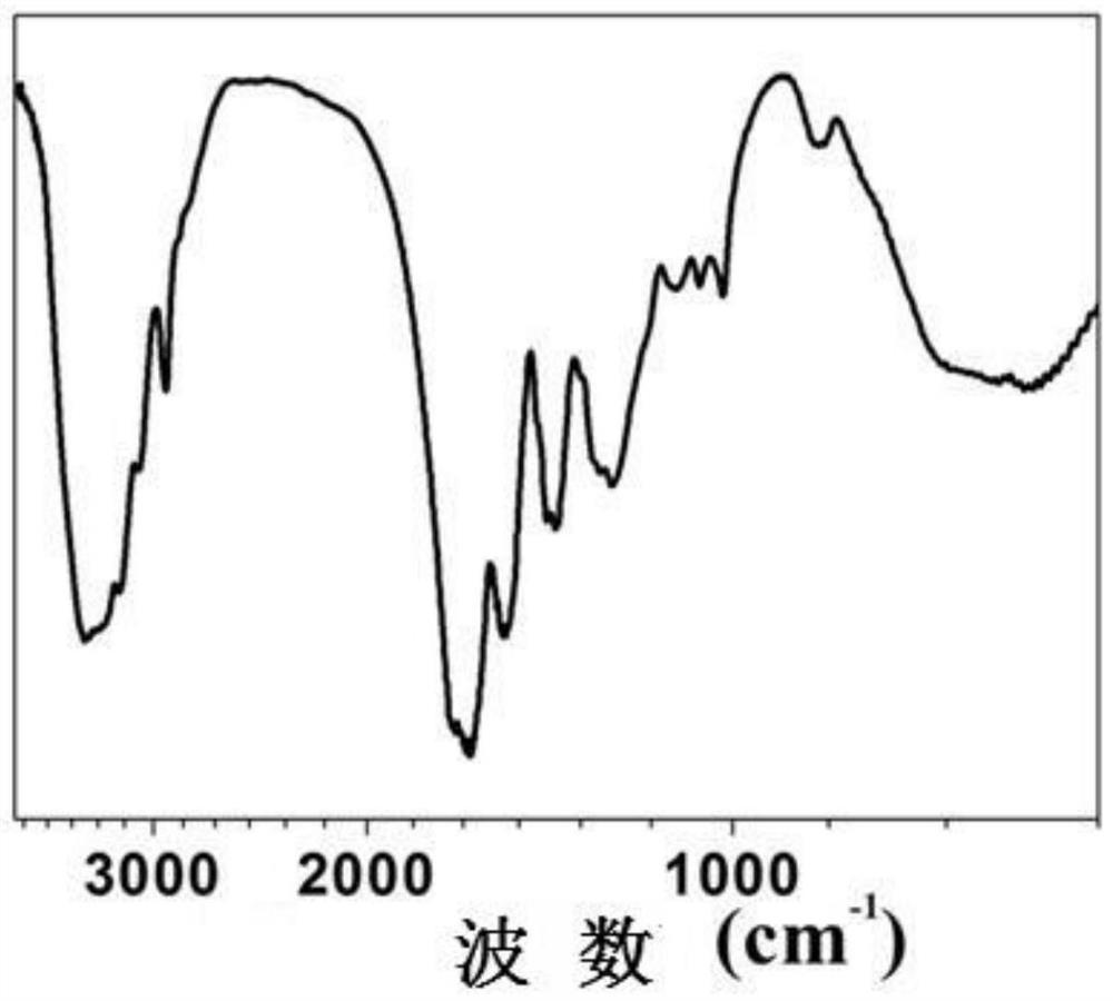 A 3D printable high-strength temperature-sensitive supramolecular hydrogel and its preparation method