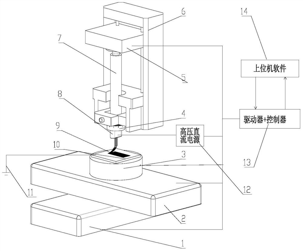 Control method of jet printing distance based on near-field electrospinning jet printing multi-needle array experiment