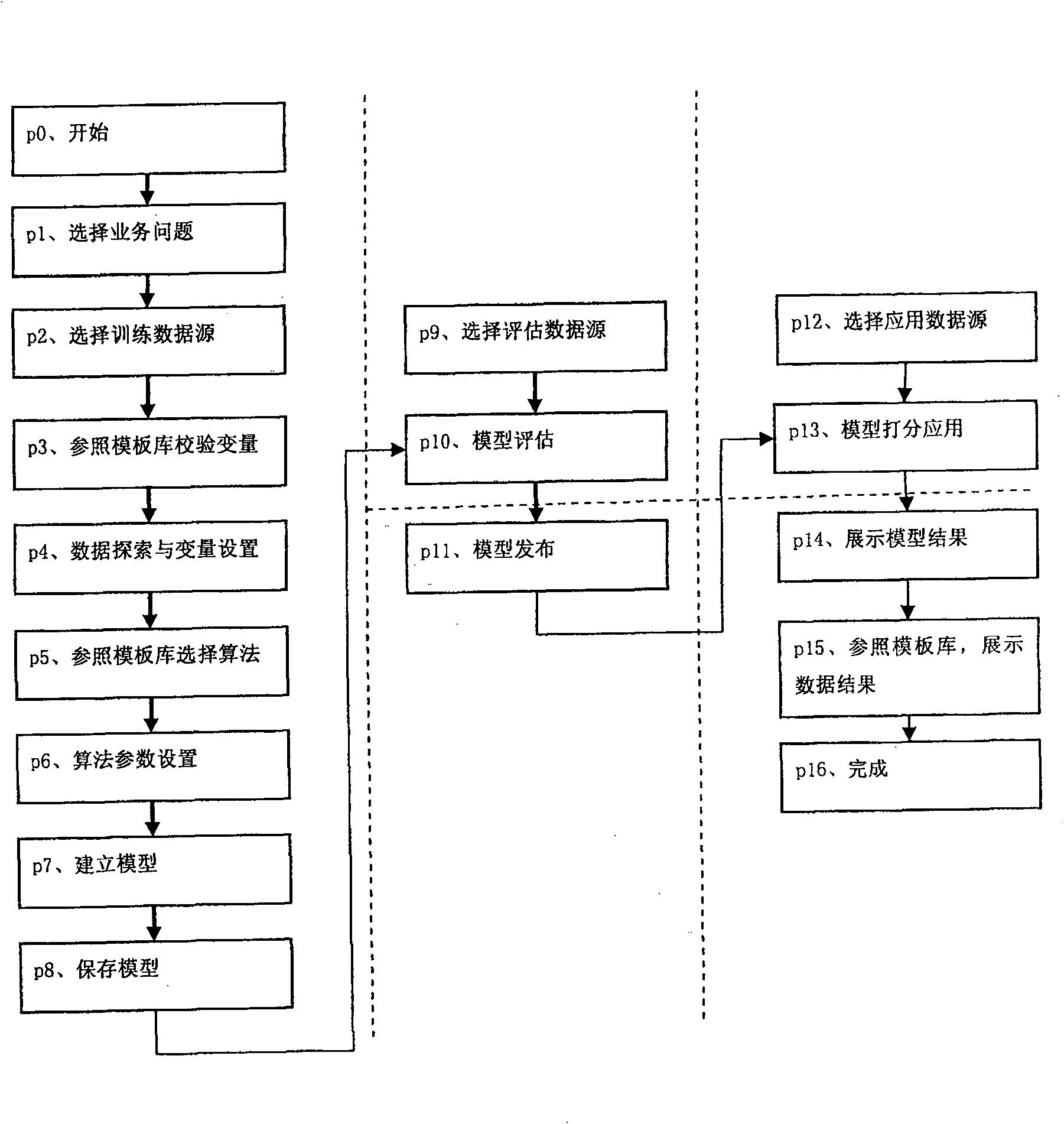 Data excavation system and method