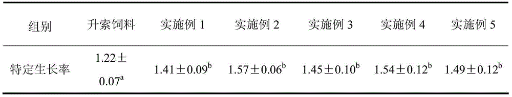 Siganus oramin fry mixed feed and preparation method thereof