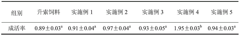 Siganus oramin fry mixed feed and preparation method thereof