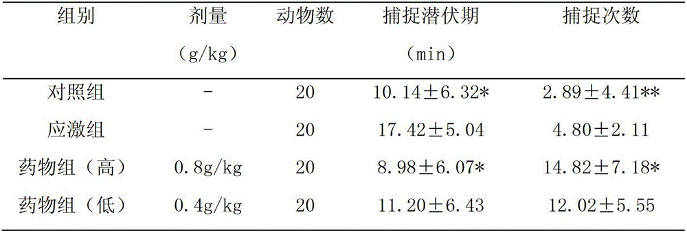 Application of pulse and blood improving preparation and leech in preparing medicament for treating sexual dysfunction