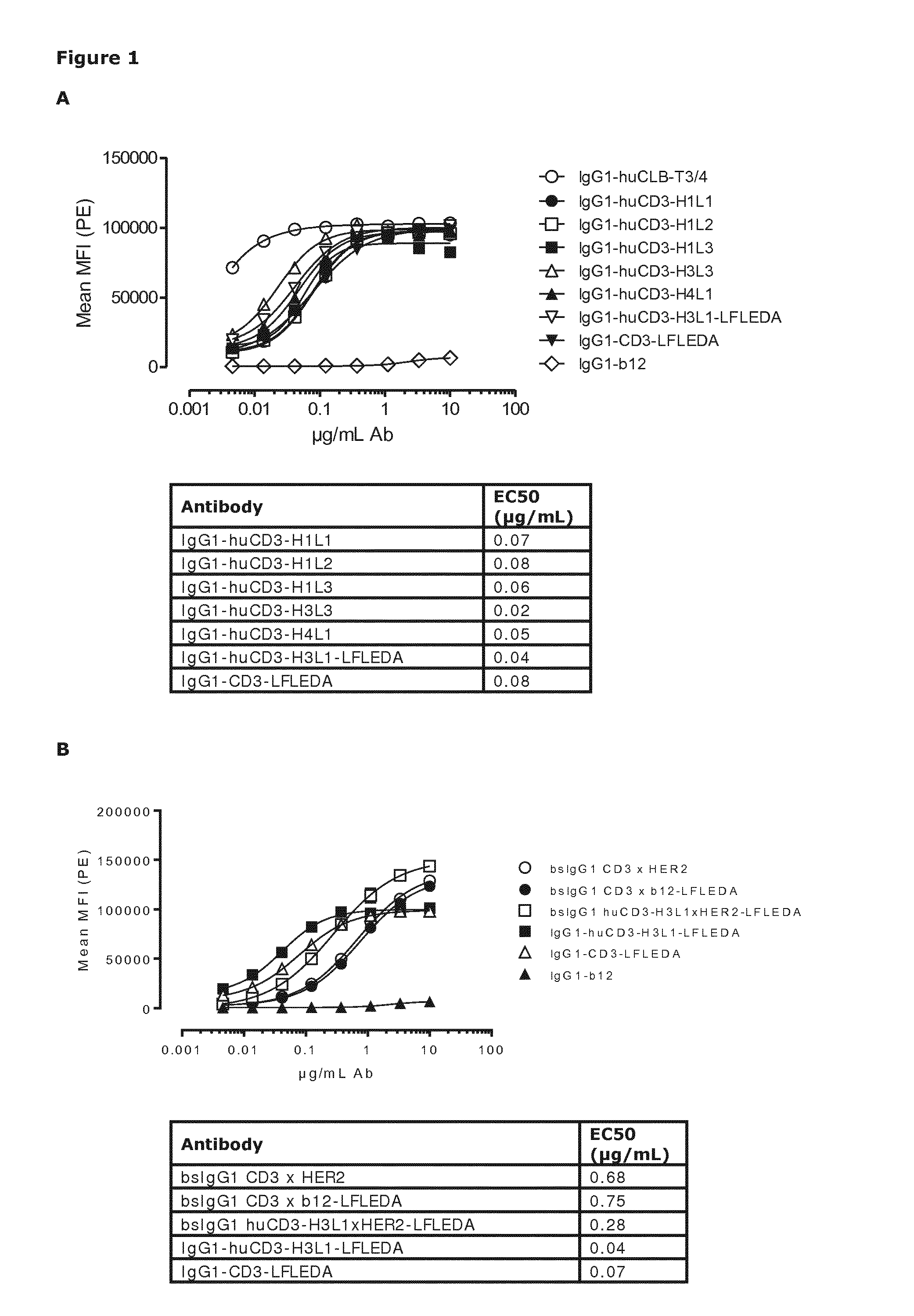 Humanized or chimeric cd3 antibodies