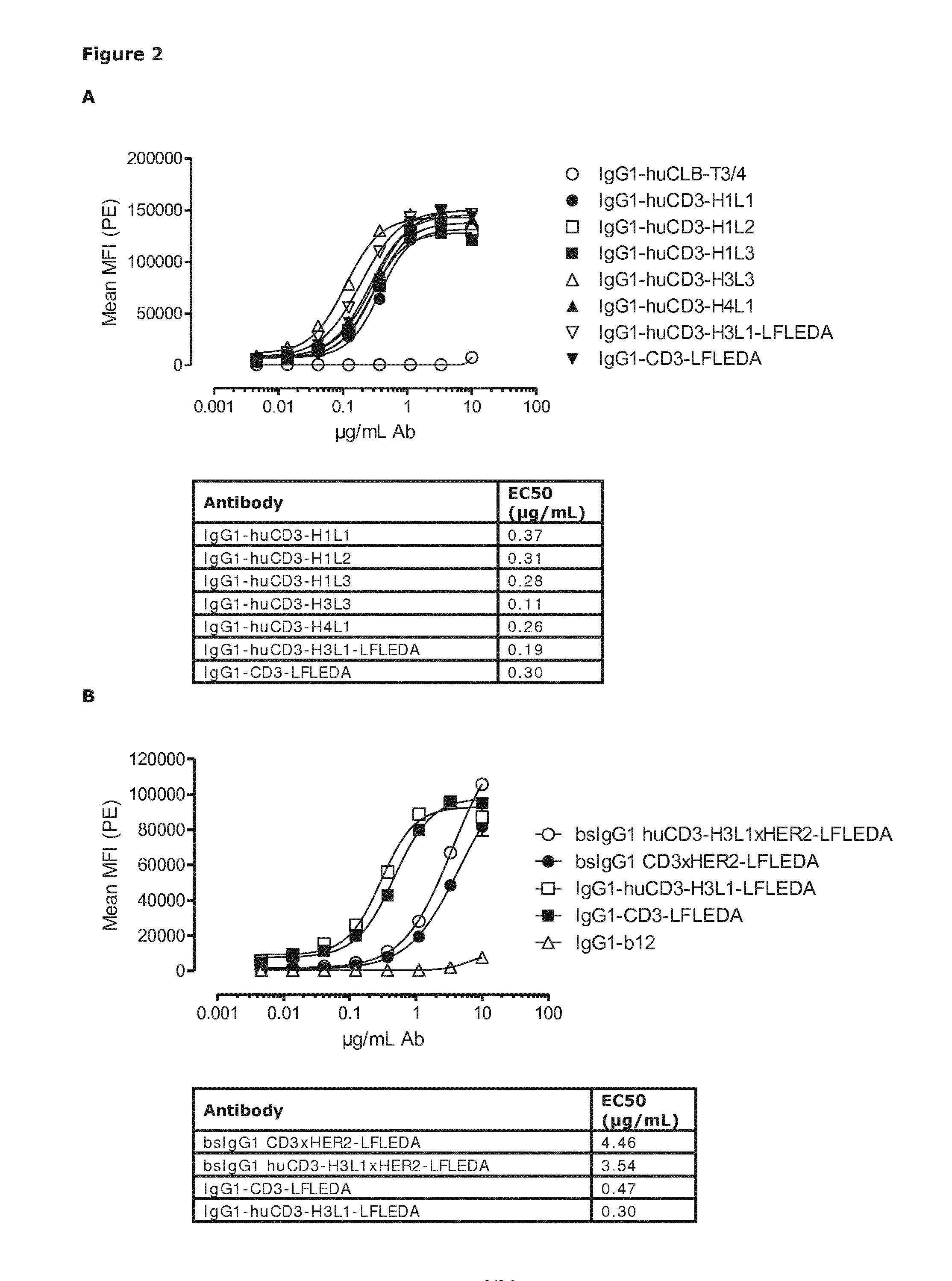 Humanized or chimeric cd3 antibodies