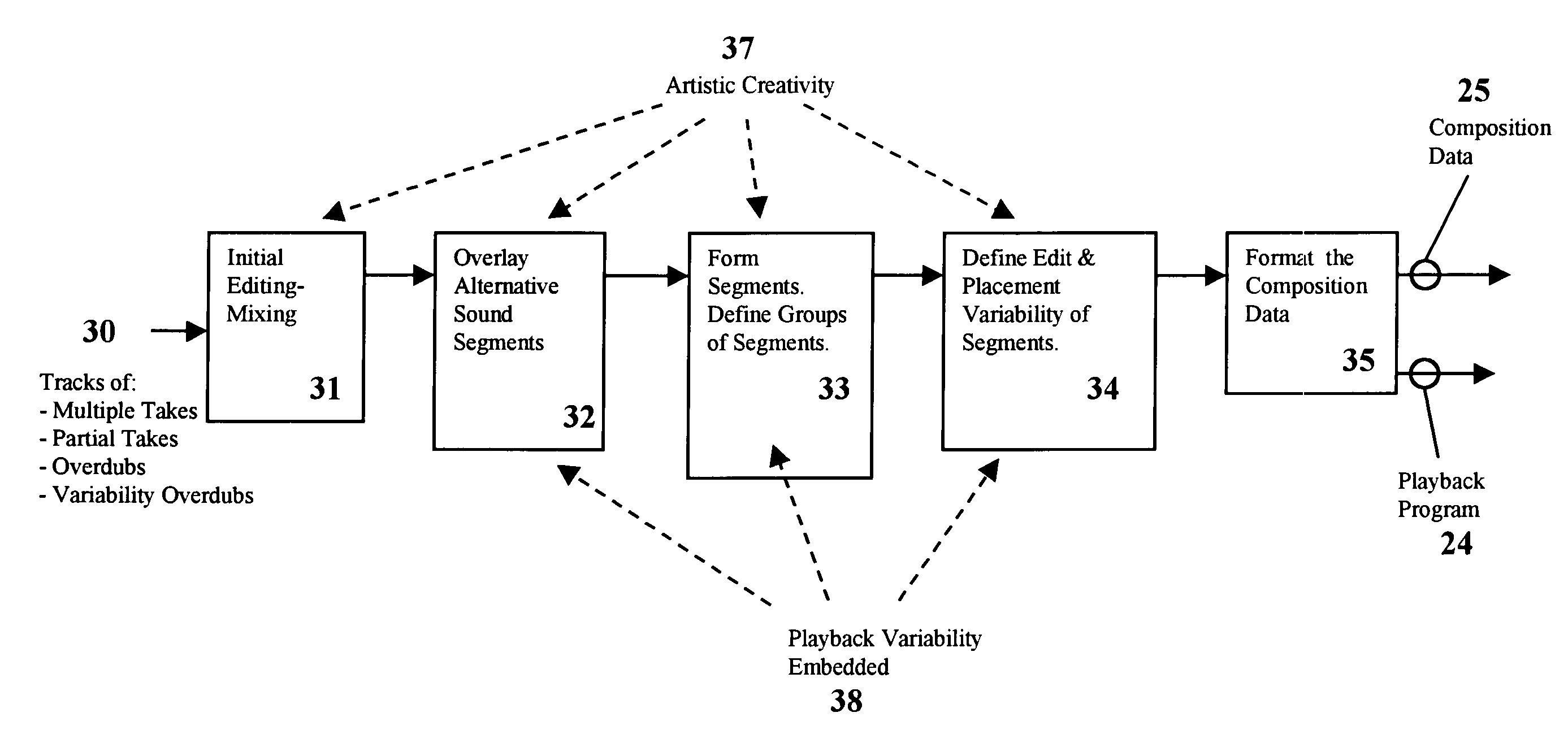 Generating music and sound that varies from playback to playback