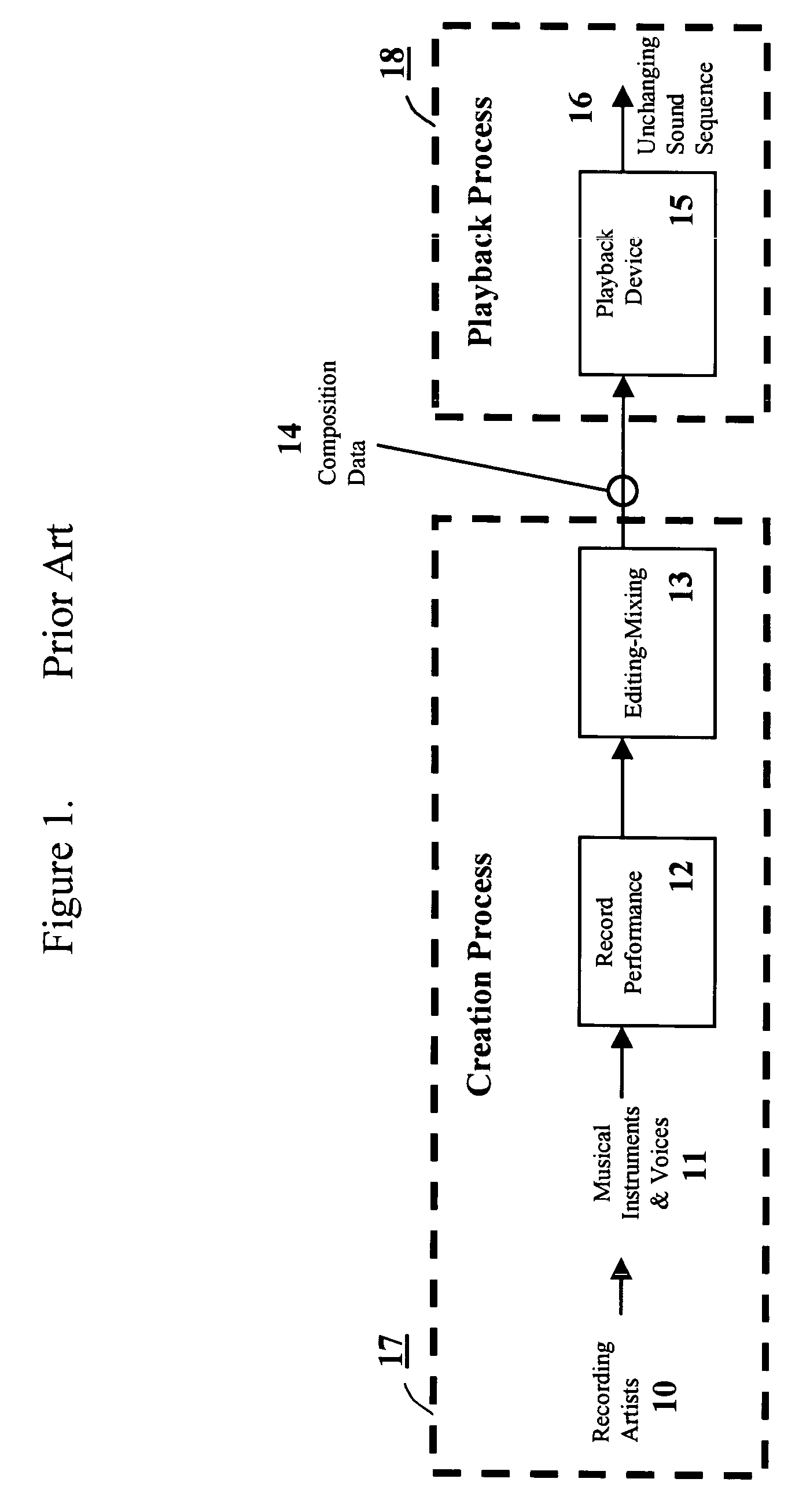 Generating music and sound that varies from playback to playback