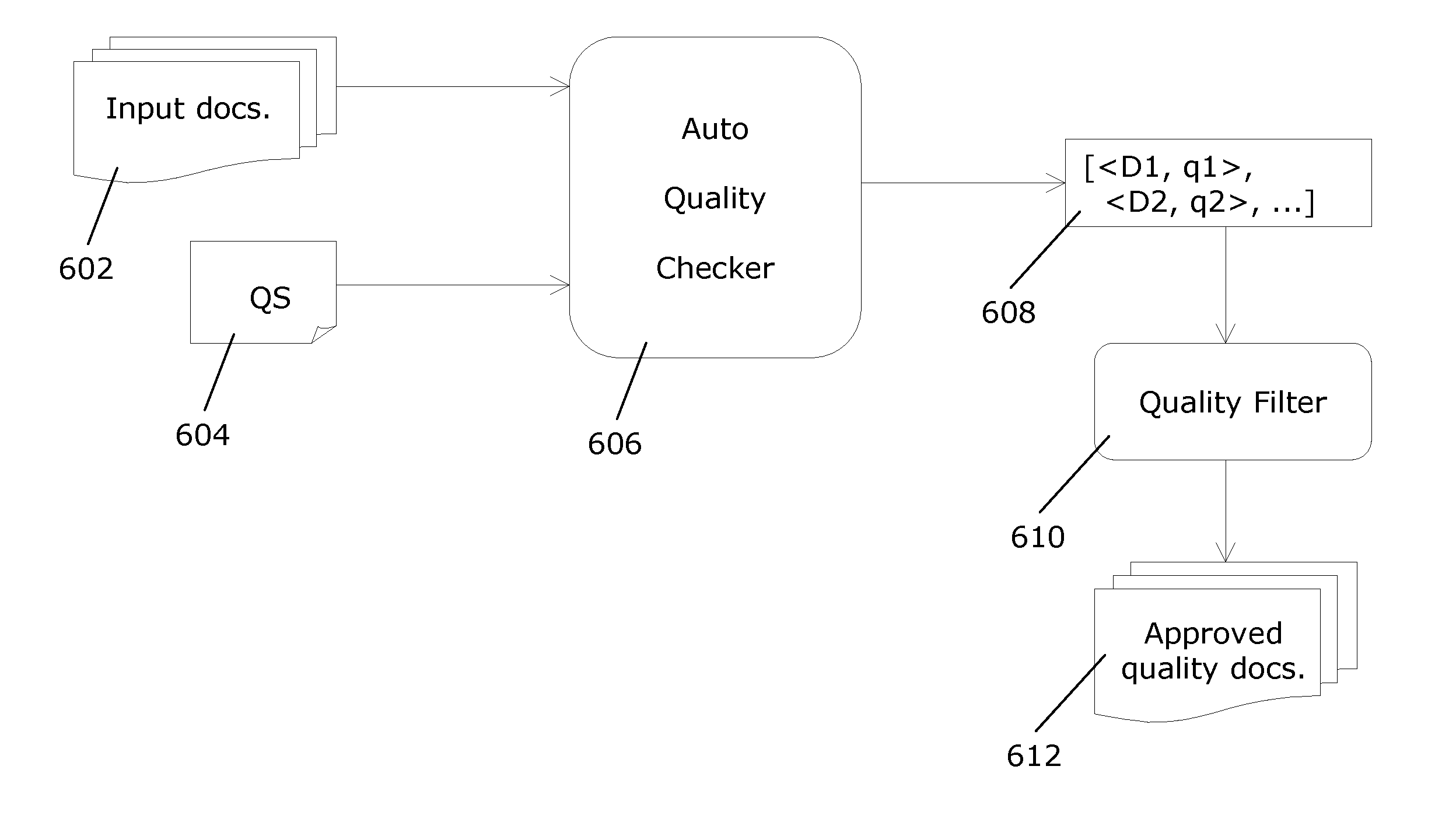 Automatically assessing document quality for domain-specific documentation