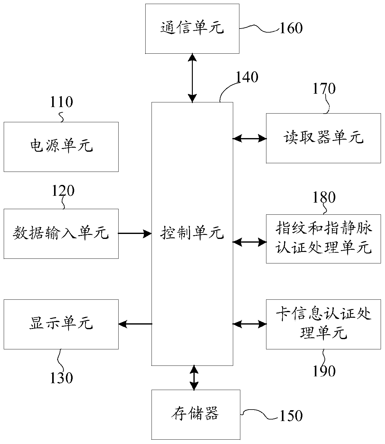 Wired and wireless integrated biometric authentication terminal having multi-safety lock function, and advertising method using same