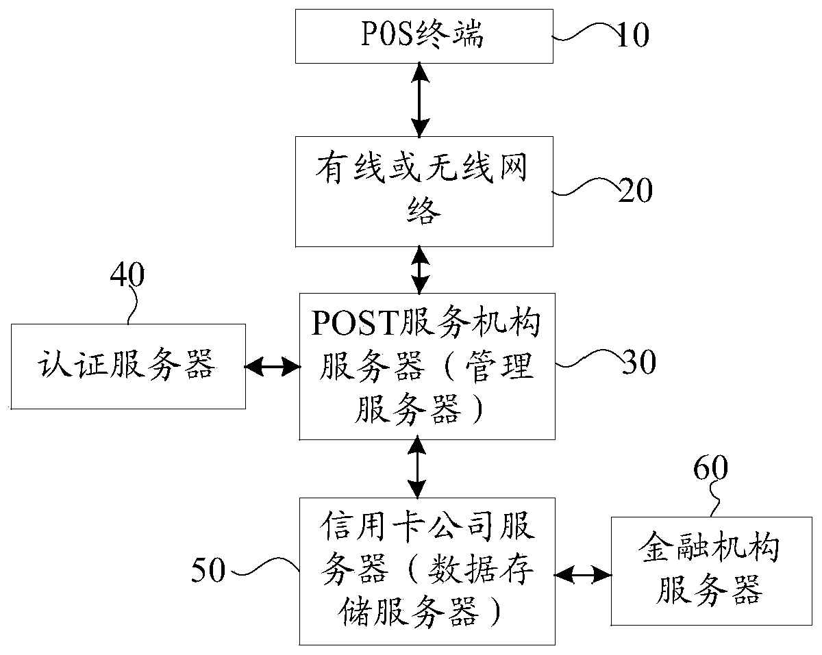 Wired and wireless integrated biometric authentication terminal having multi-safety lock function, and advertising method using same