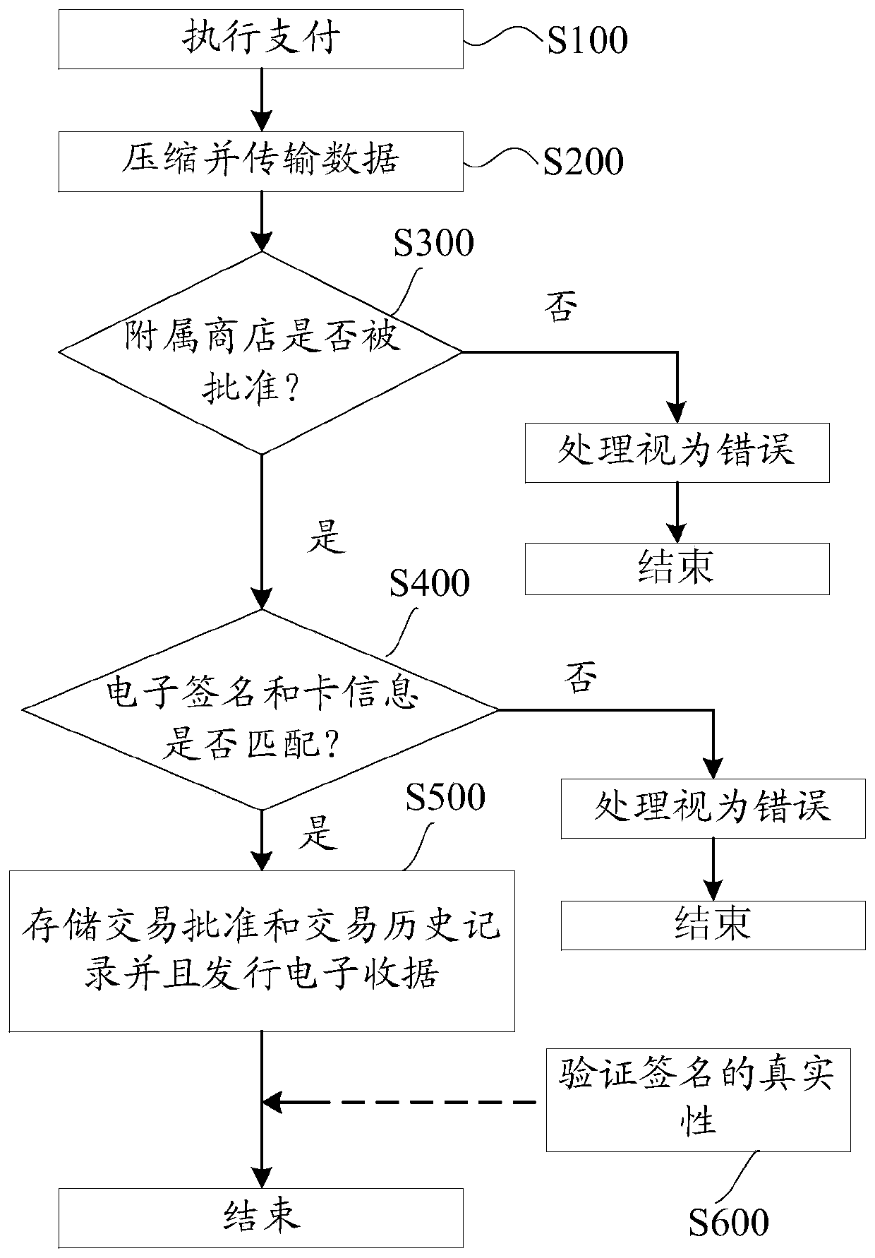 Wired and wireless integrated biometric authentication terminal having multi-safety lock function, and advertising method using same