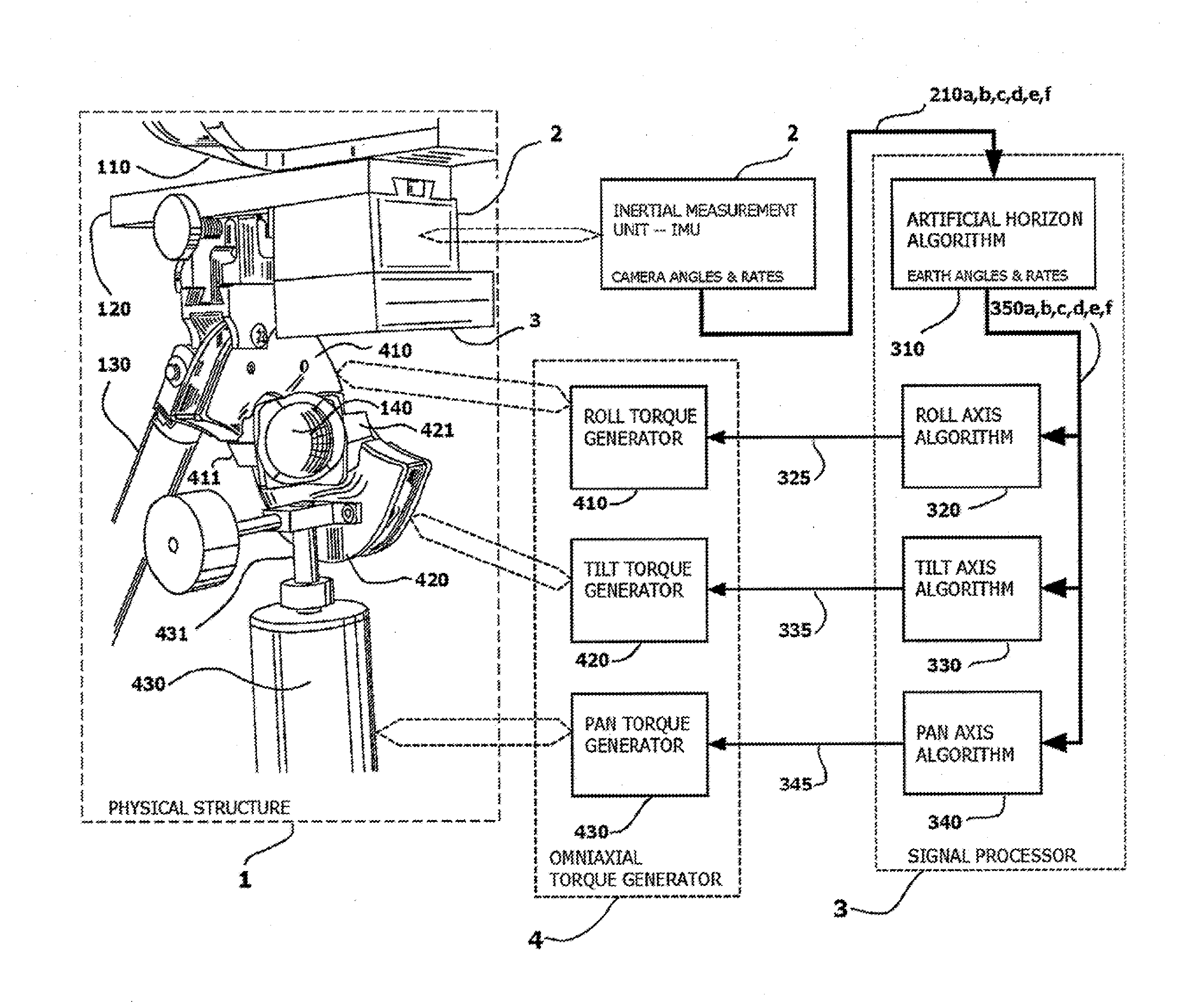 Actively stabilized payload support apparatus and methods