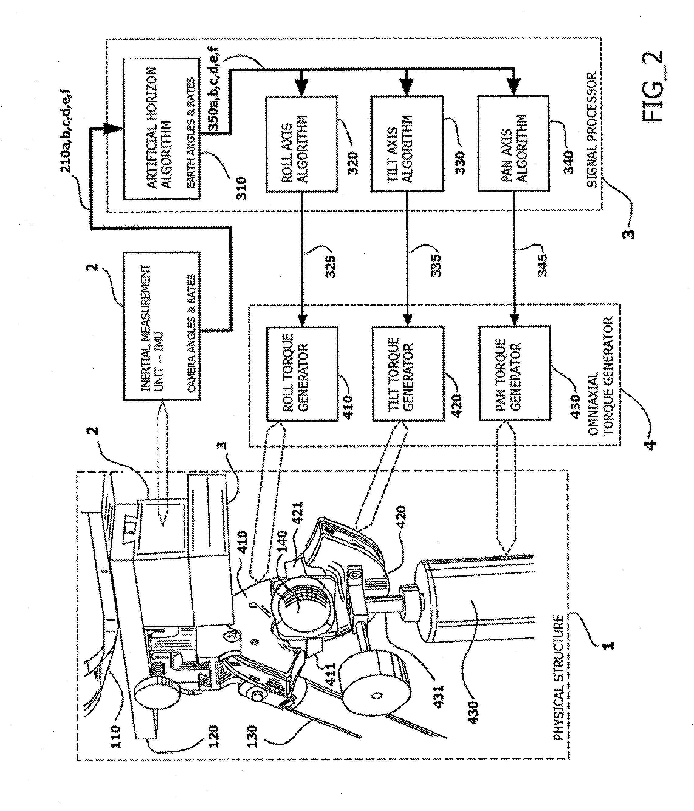 Actively stabilized payload support apparatus and methods