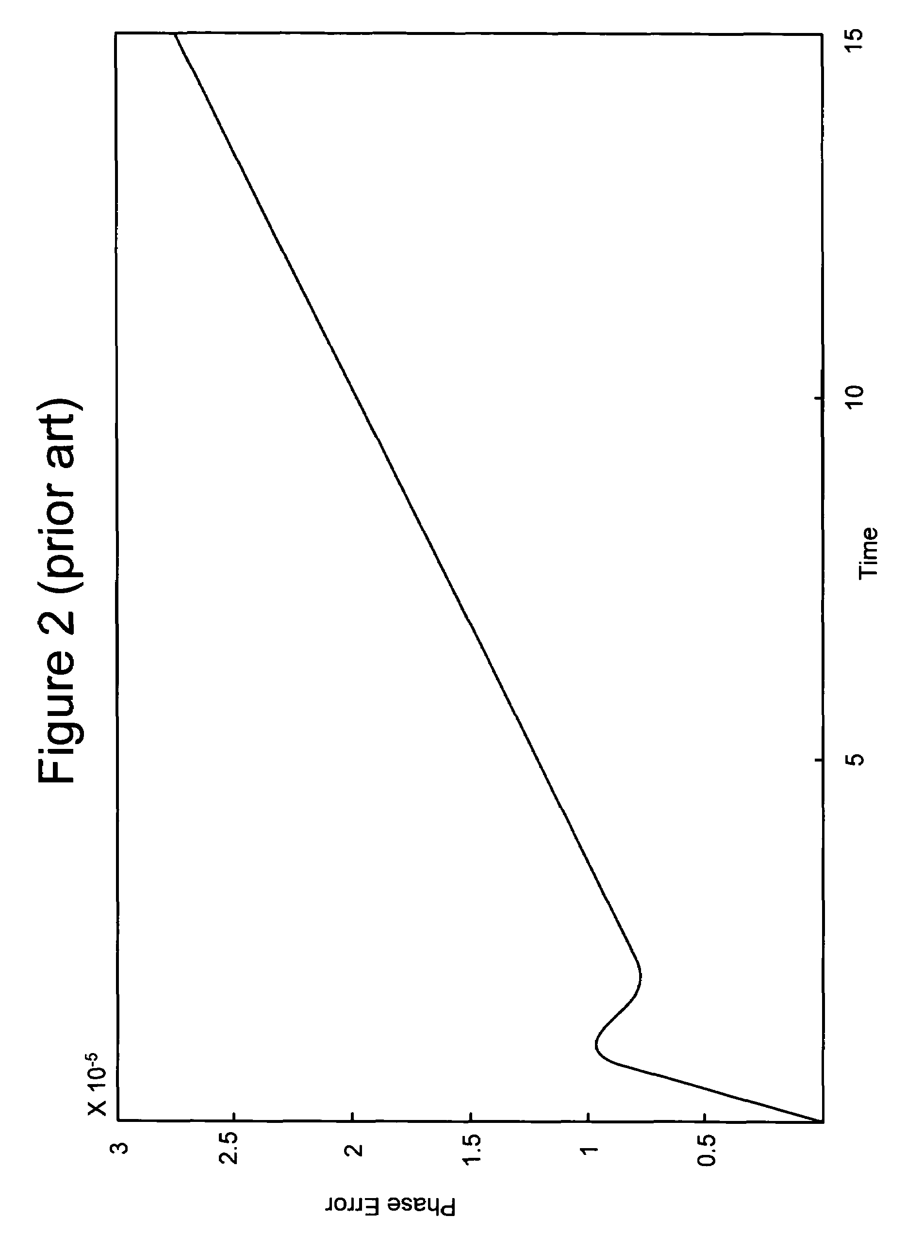 Technique for filter-enhanced clock synchronization