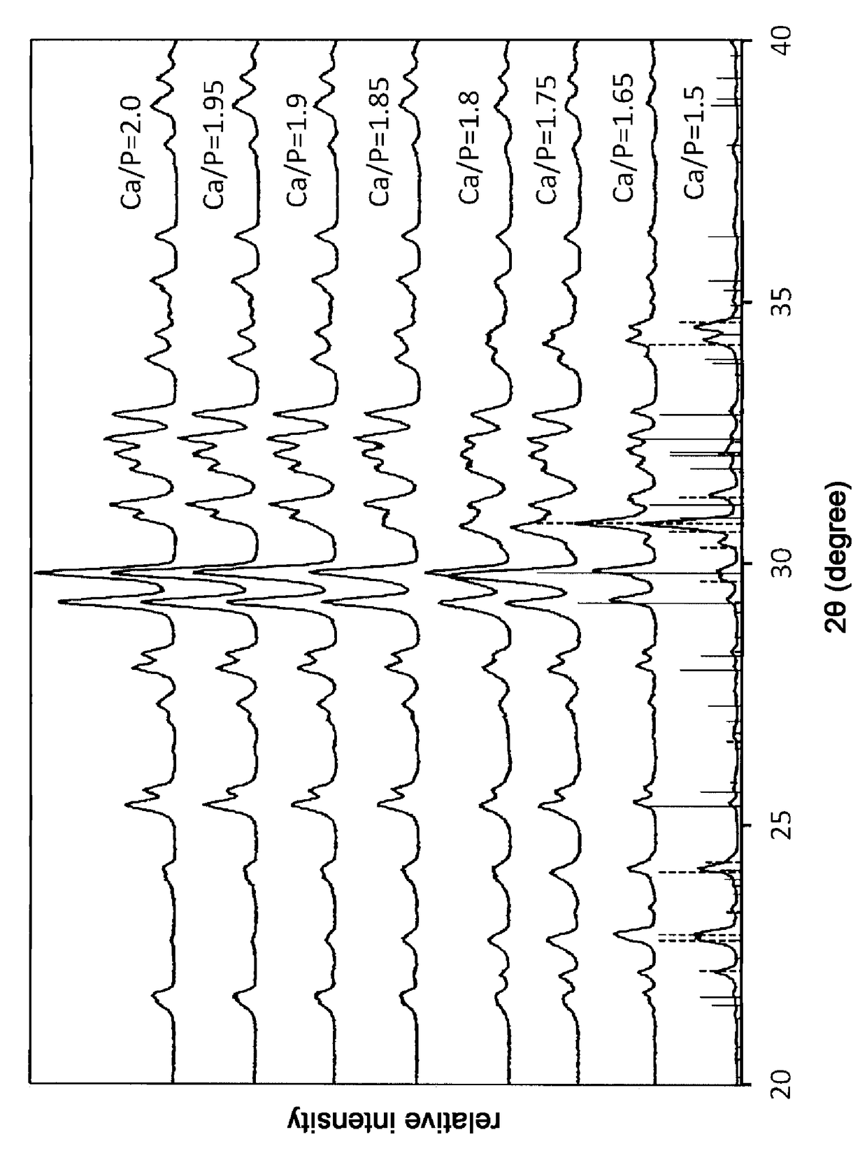 Method for controlling work time for forming shape of biphasic self-setting calcium phosphate