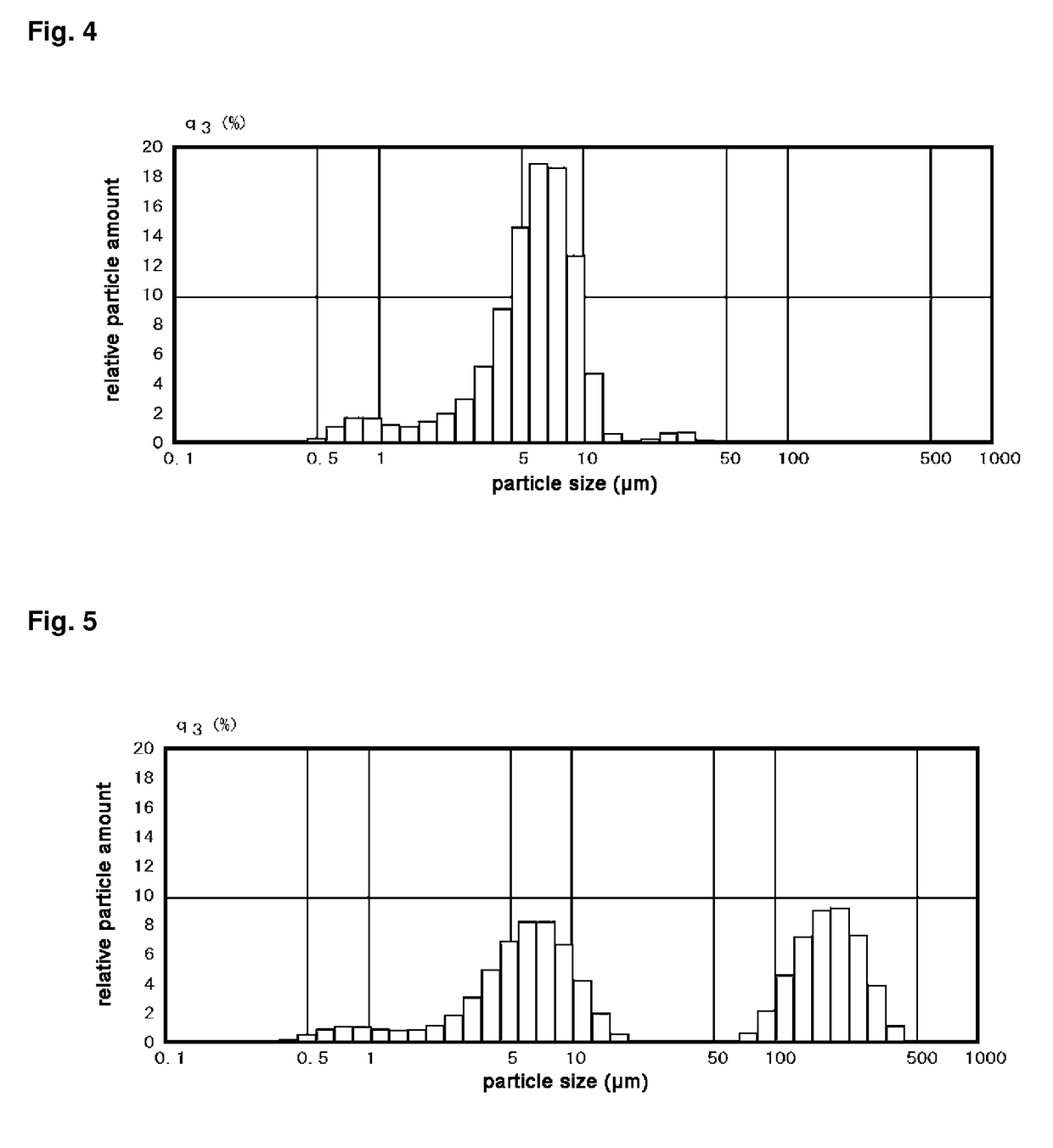 Method for controlling work time for forming shape of biphasic self-setting calcium phosphate