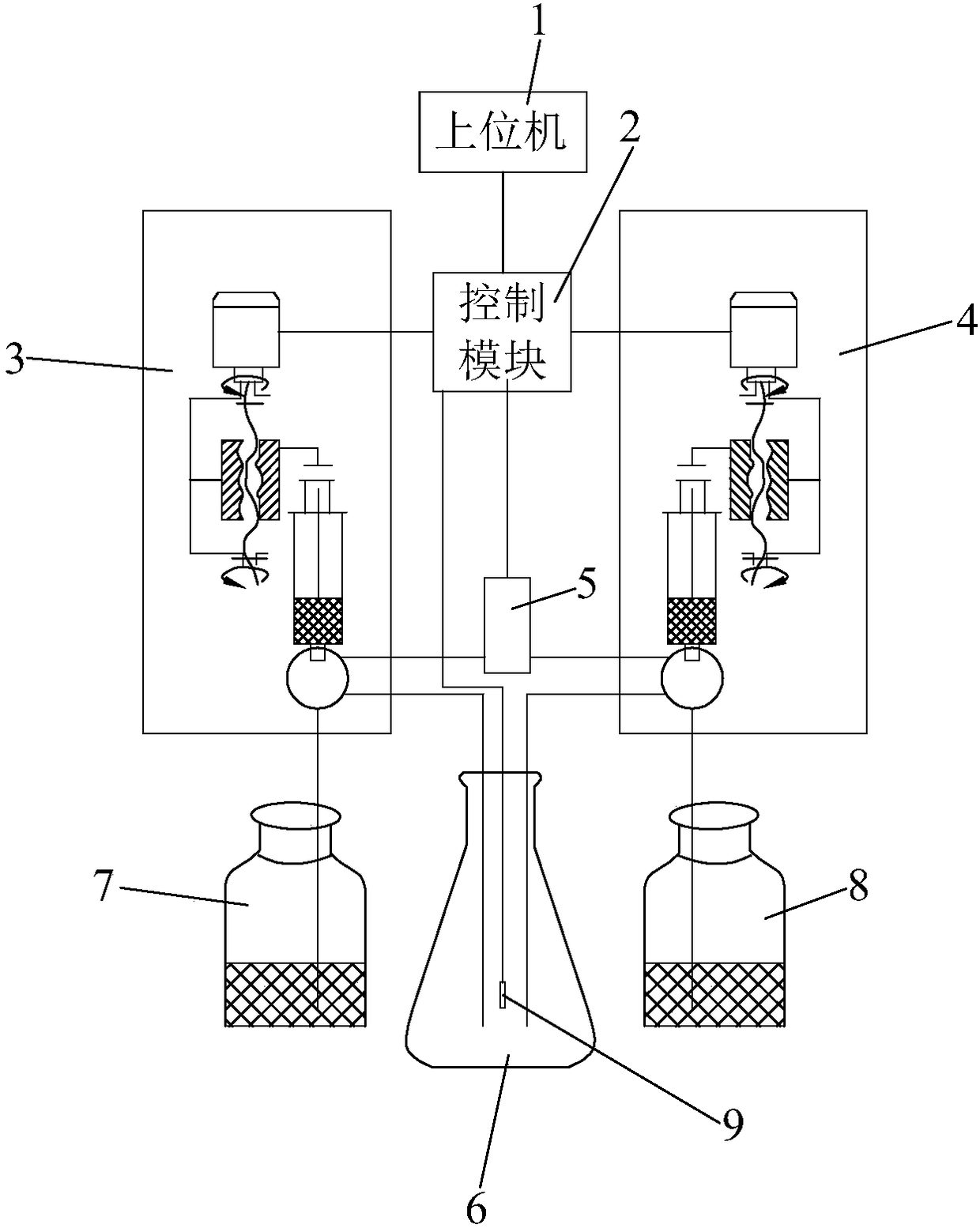 Preliminary screening system for COD (chemical oxygen demand ) automatic test