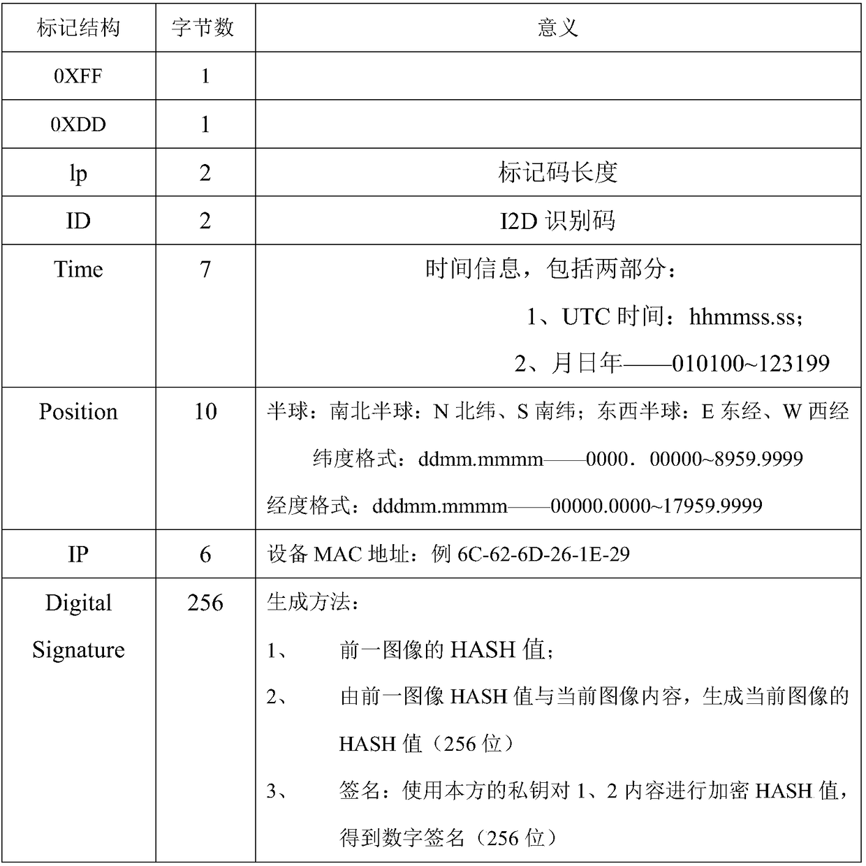 Identity identification method and system for image and video data