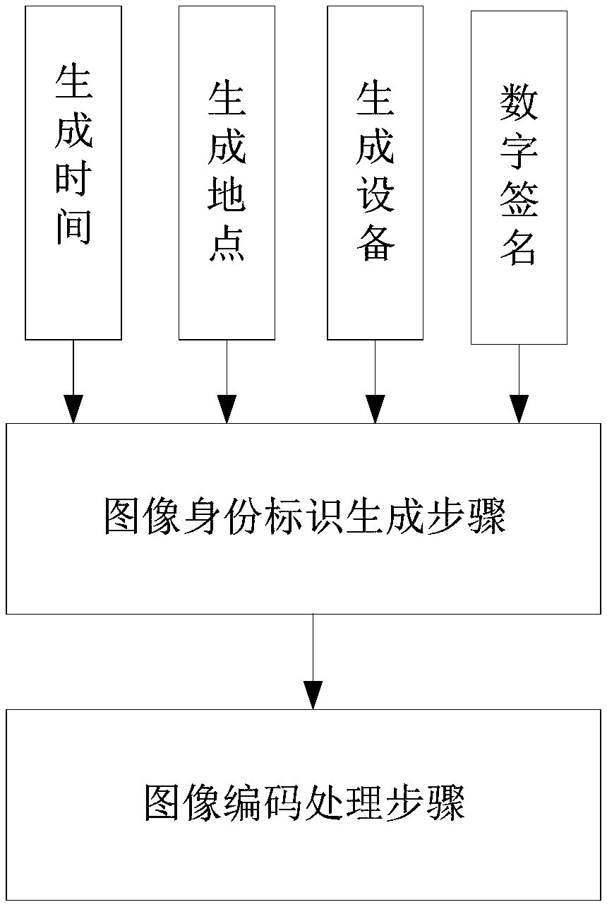 Identity identification method and system for image and video data