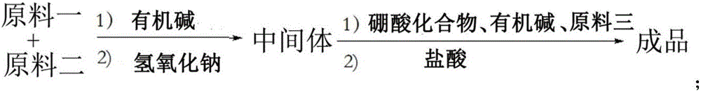 Class I dipeptidyl boric acid compound and preparation method and application thereof