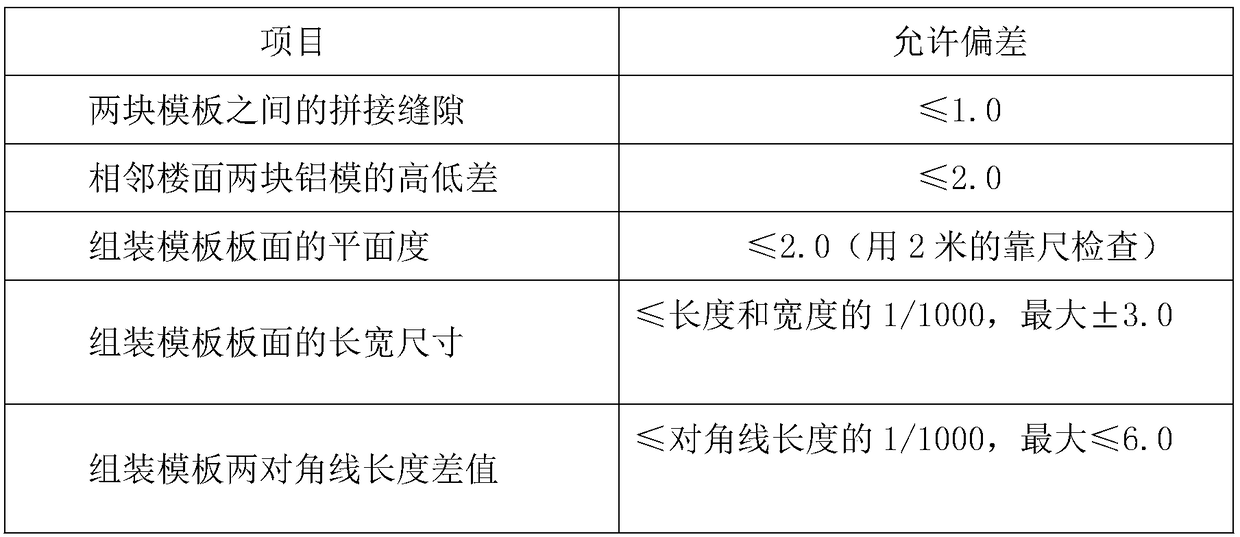 Variable-cross-section aluminum alloy formwork construction method