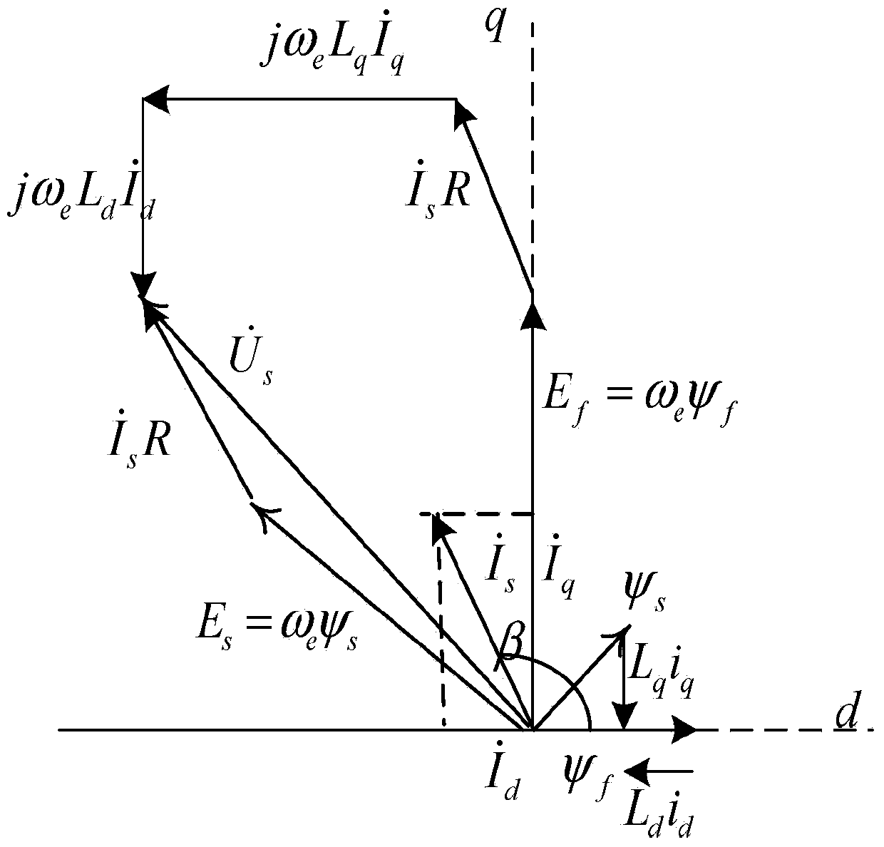 Method, device and system for controlling PMSM (Permanent Magnet Synchronous Motor) to put into operation again at belt speed