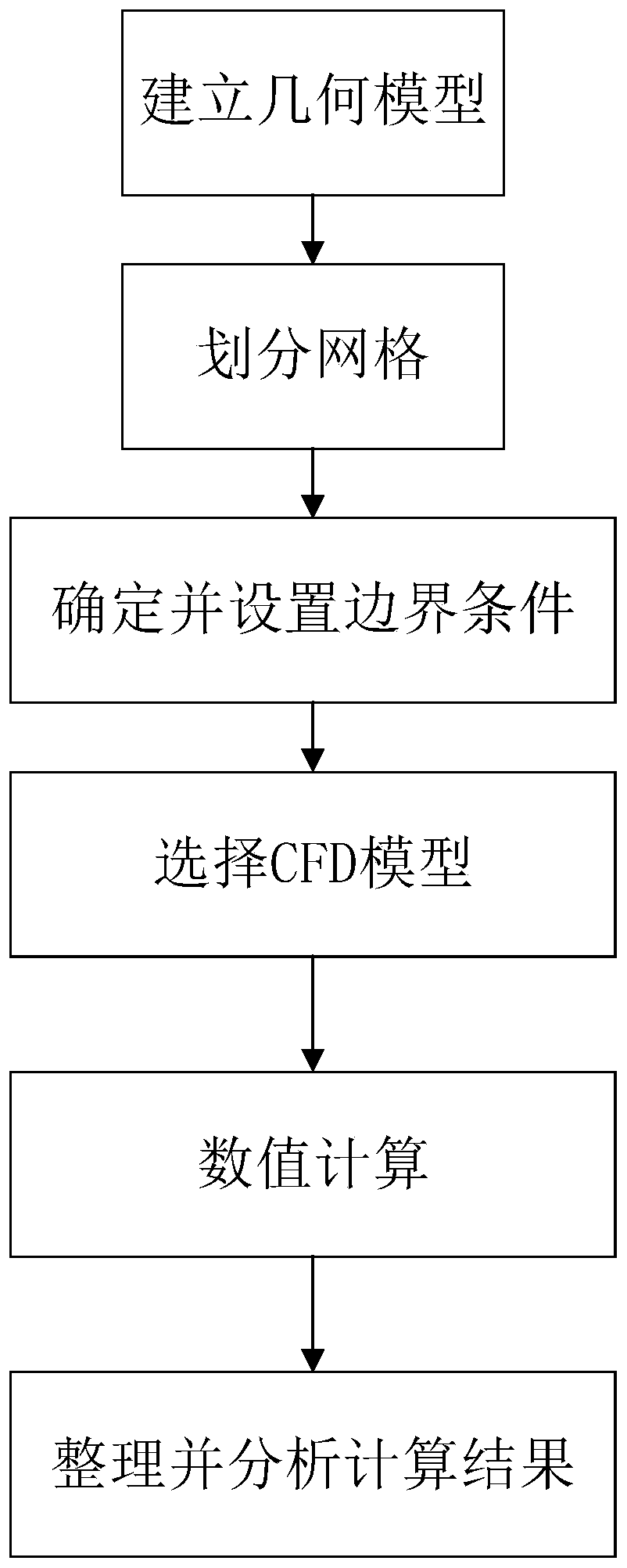 Boiler wide-load NOx emission concentration prediction method based on model migration