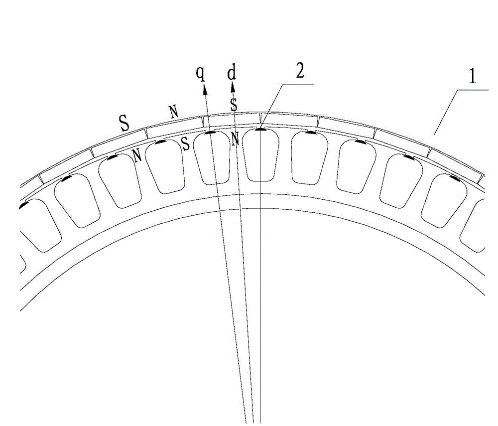 Motor for electromobile