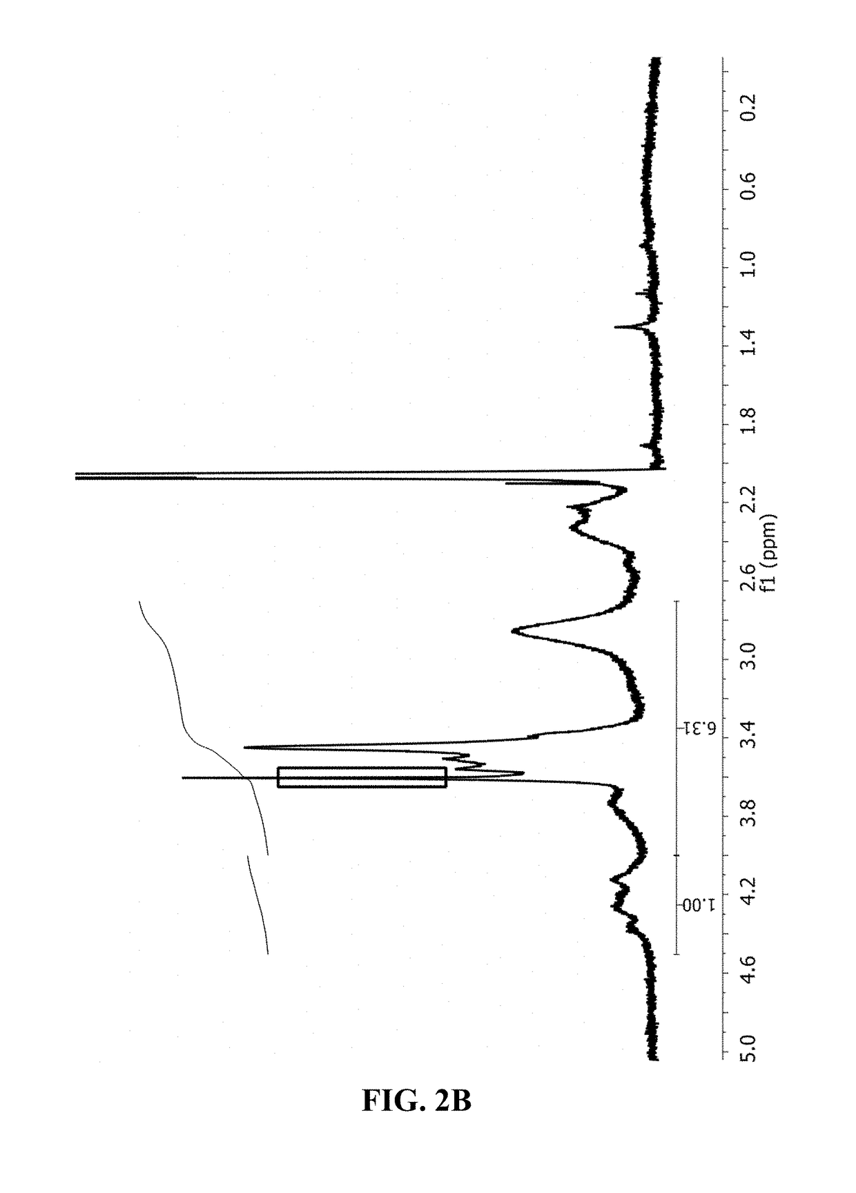 Nanoparticles for encapsulating compounds, the preparation and uses thereof