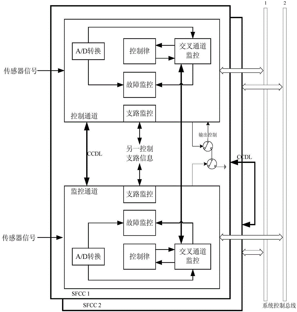 Distributed large airplane flap control computer system