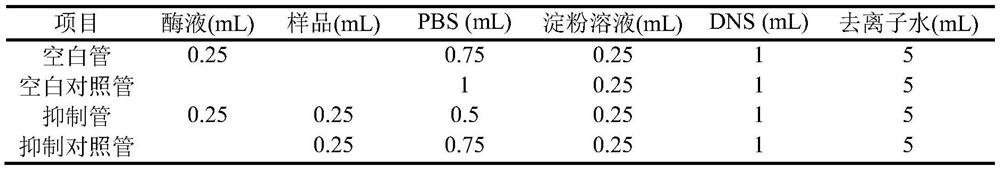 Kidney bean extract with high alpha-amylase inhibition activity as well as preparation method and application thereof