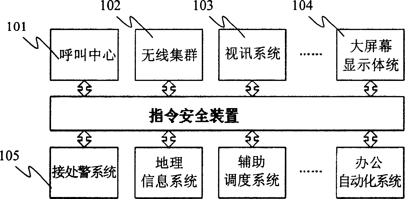 Apparatus and method for guaranteeing instruction safety between heterogeneous systems