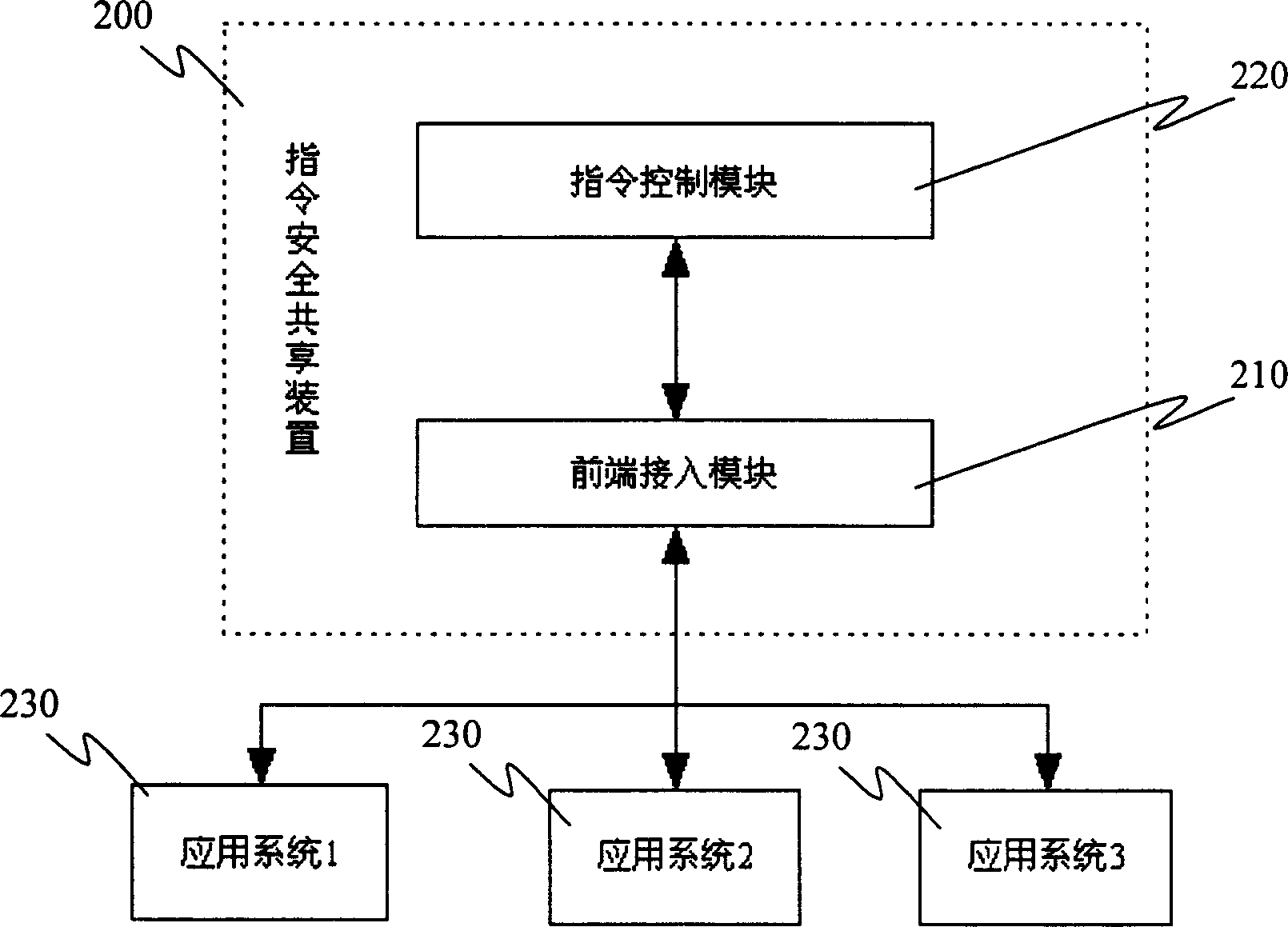 Apparatus and method for guaranteeing instruction safety between heterogeneous systems