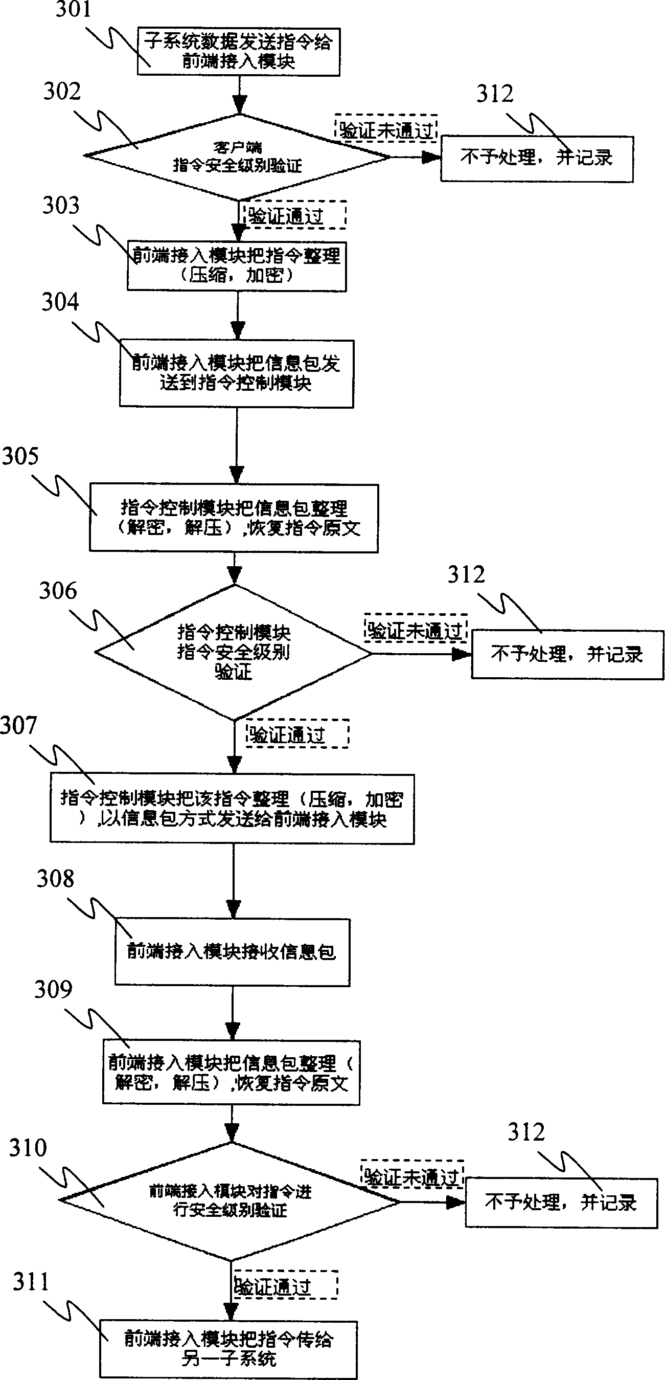 Apparatus and method for guaranteeing instruction safety between heterogeneous systems