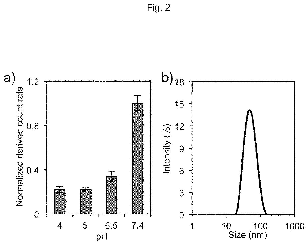 Protein-enclosing polymeric micelle