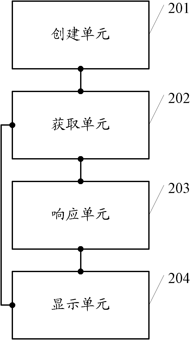 Touch method and system for touch screen