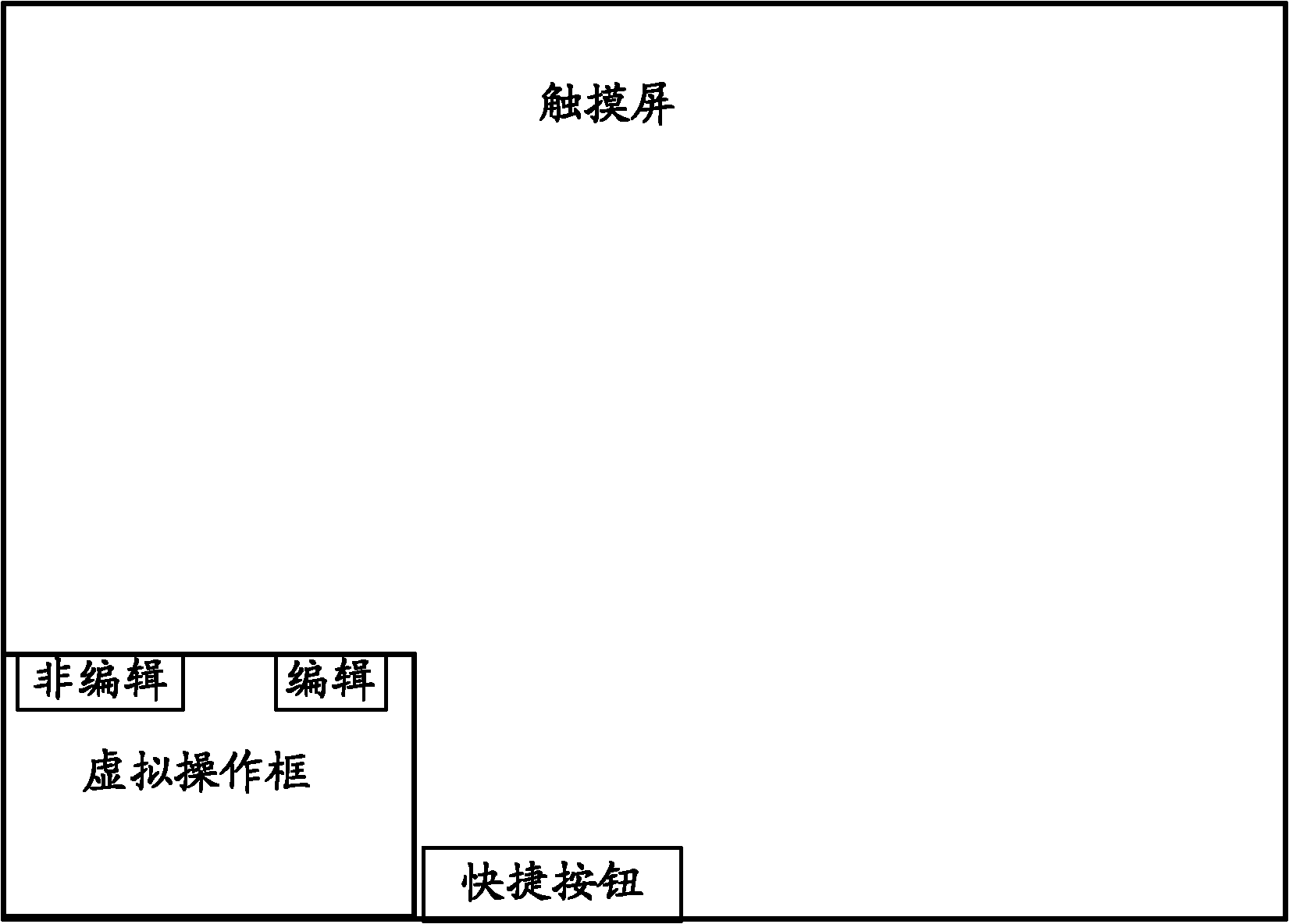 Touch method and system for touch screen