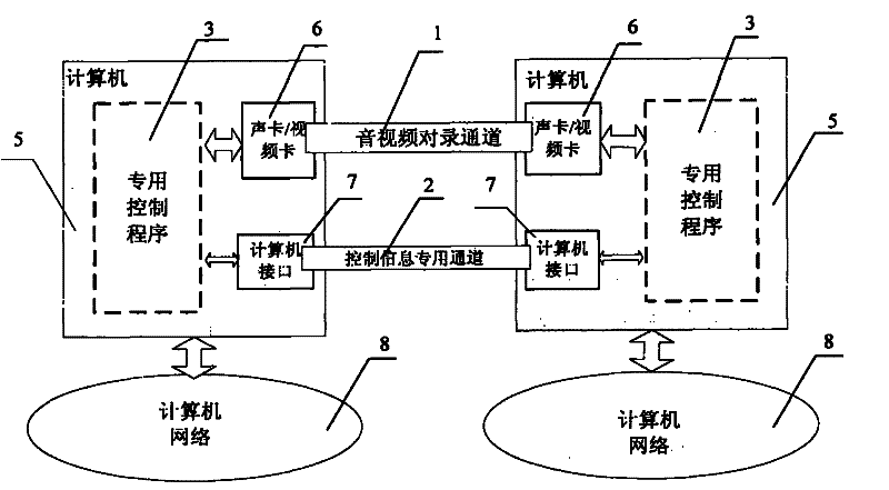 Method and device for realizing secure transfer of audio/video files among computers of different networks