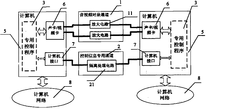 Method and device for realizing secure transfer of audio/video files among computers of different networks