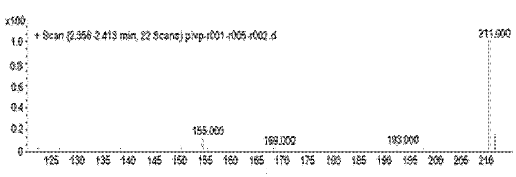 Fatty acid CoA ligase CCL2 of short-side chains of humulus lupulus, and coding gene and application of fatty acid CoA ligase CCL2