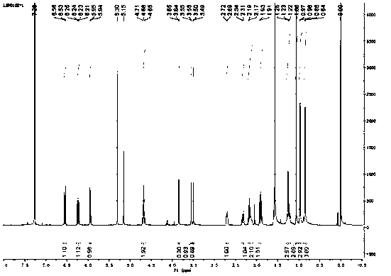 Triptolide acrylate, and preparation method and application thereof